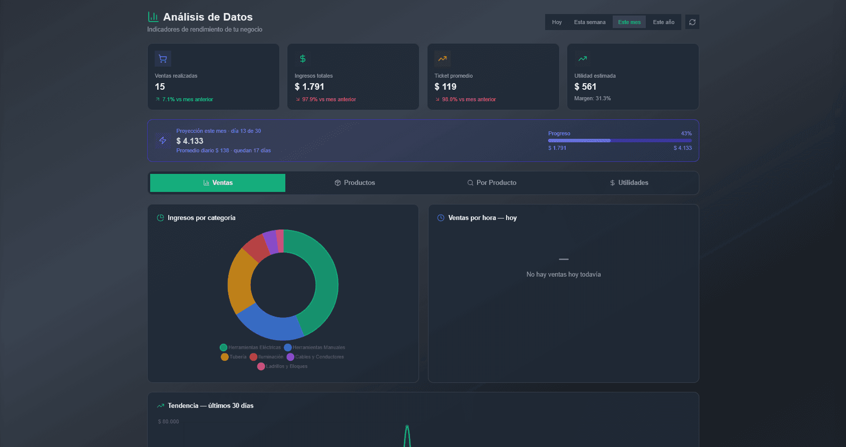 Análisis de datos iCOMM